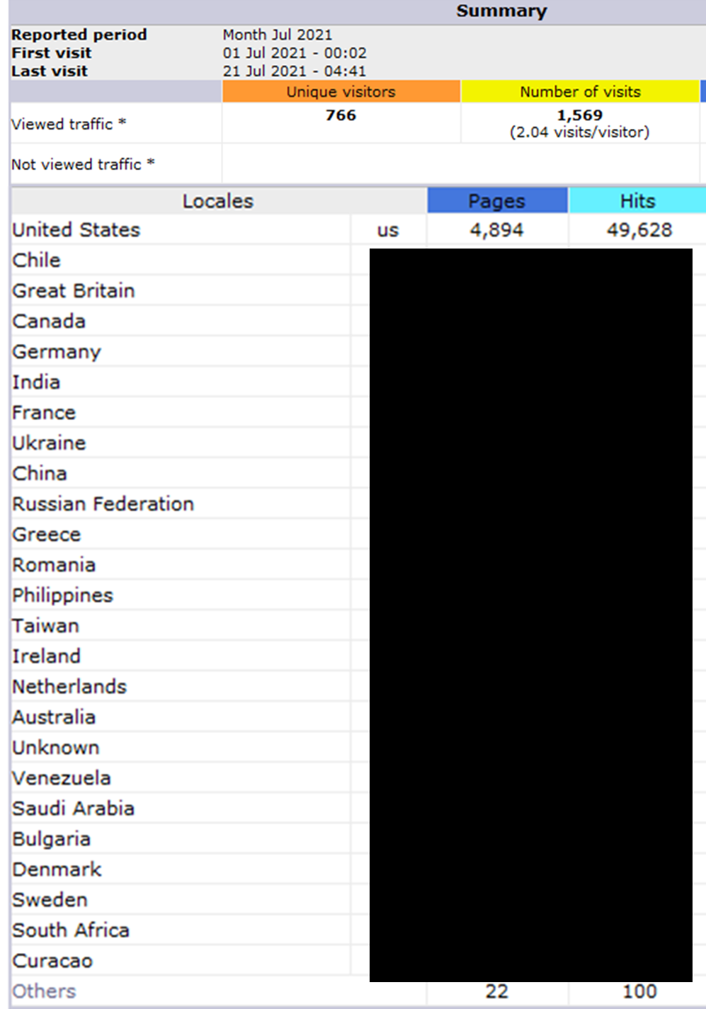 072121 UIE Website Views